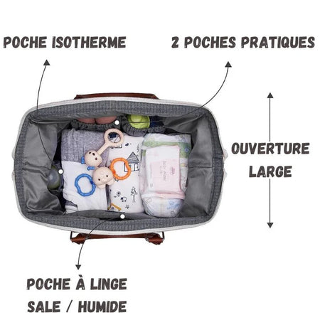 Mommy bag - Sac à langer, Valise maternité